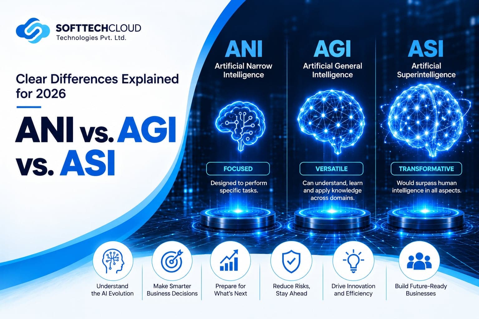 ANI vs AGI vs ASI: Clear Differences Explained for 2026