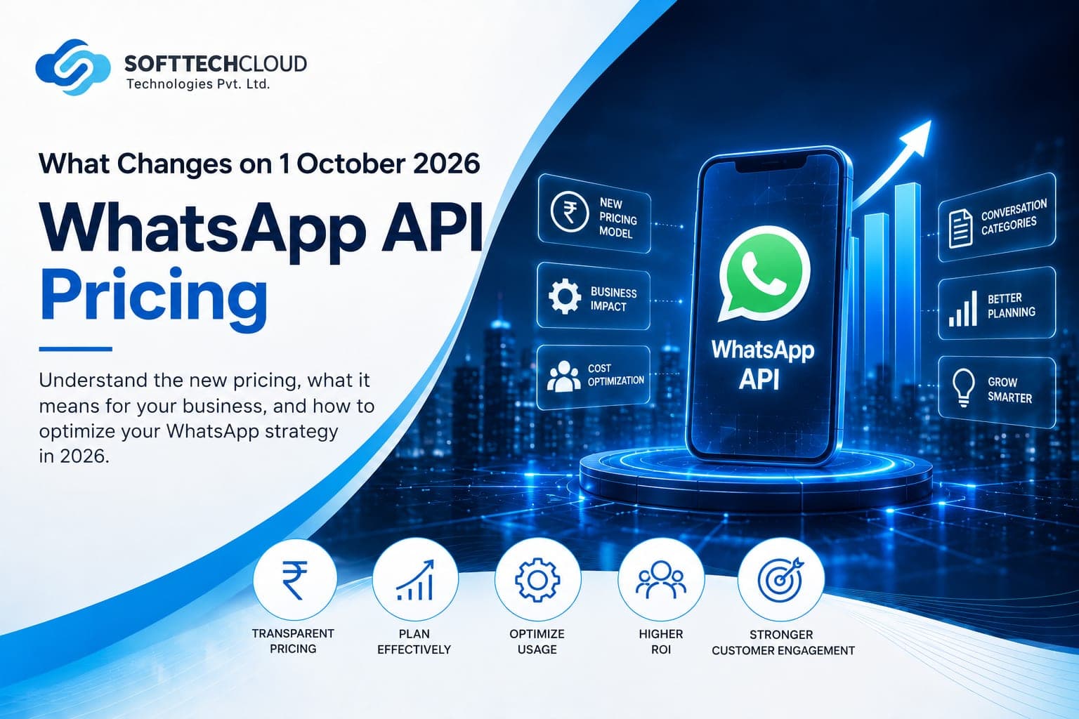 WhatsApp Business API Pricing Changes on 1 October 2026: What It Costs Indian Businesses