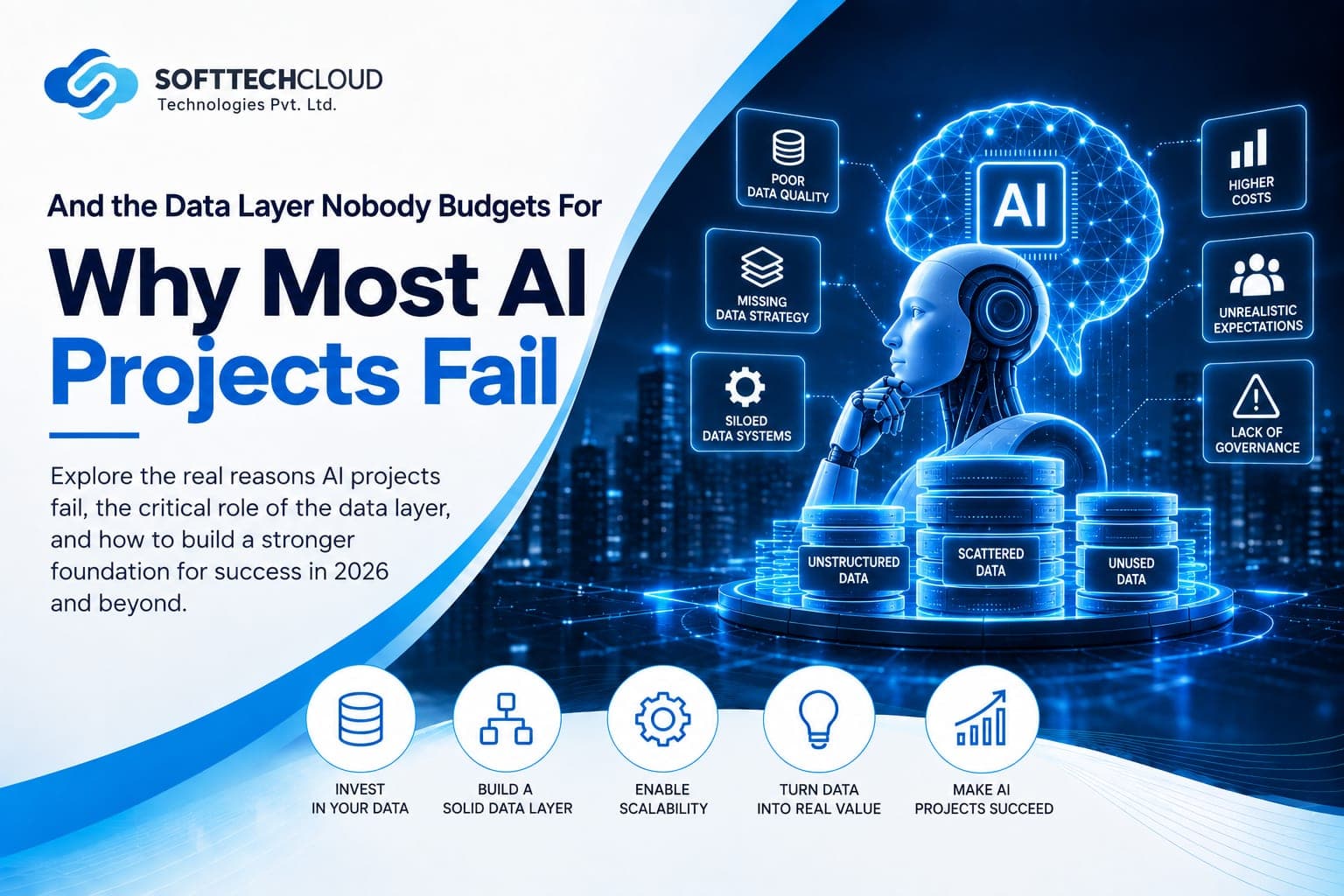 Why Most AI Projects Fail in Indian Companies, and the Data Layer Nobody Budgets For