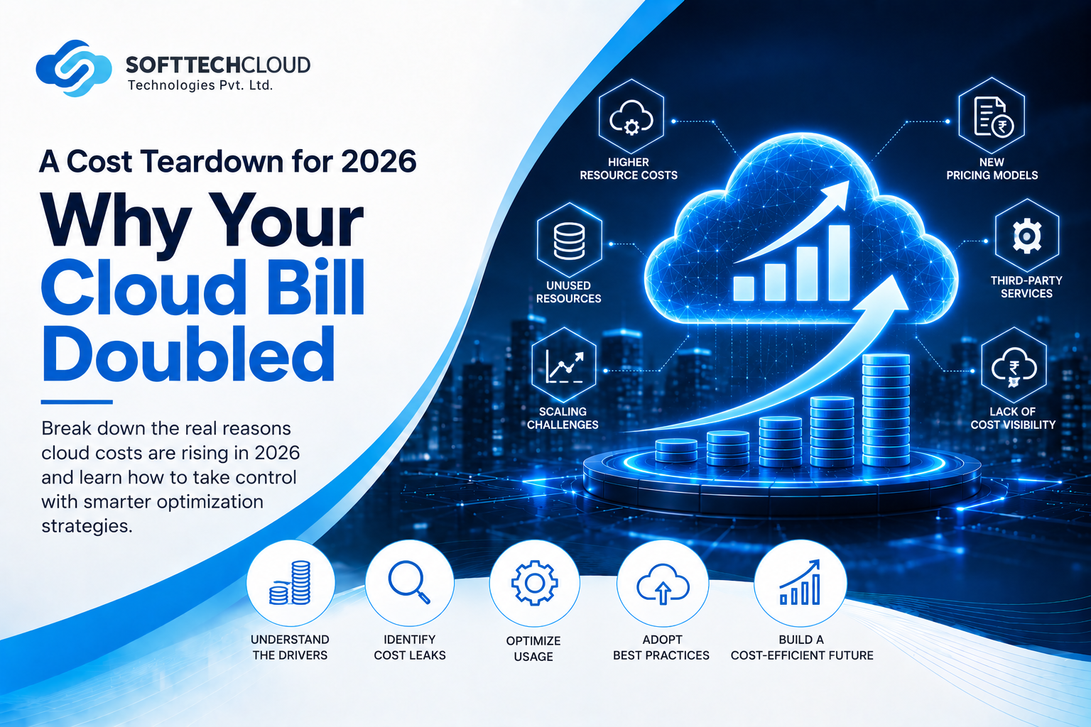 Why Your Cloud Bill Doubled in 2026: A Cost Teardown for Indian Businesses