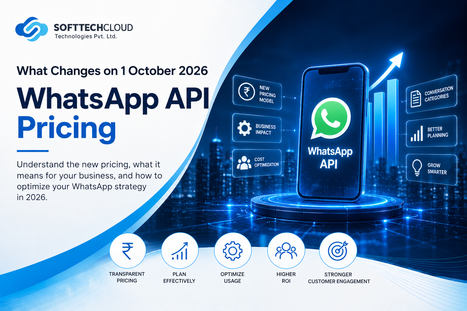 WhatsApp Business API Pricing Changes on 1 October 2026: What It Costs Indian Businesses