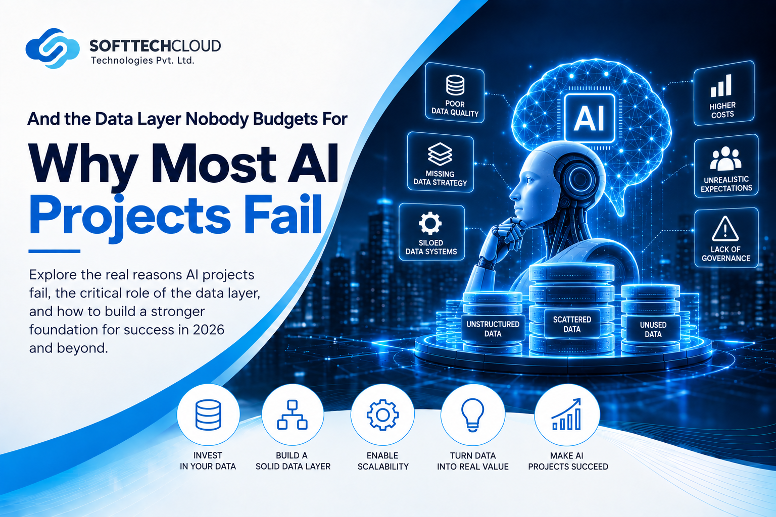 Why Most AI Projects Fail in Indian Companies, and the Data Layer Nobody Budgets For